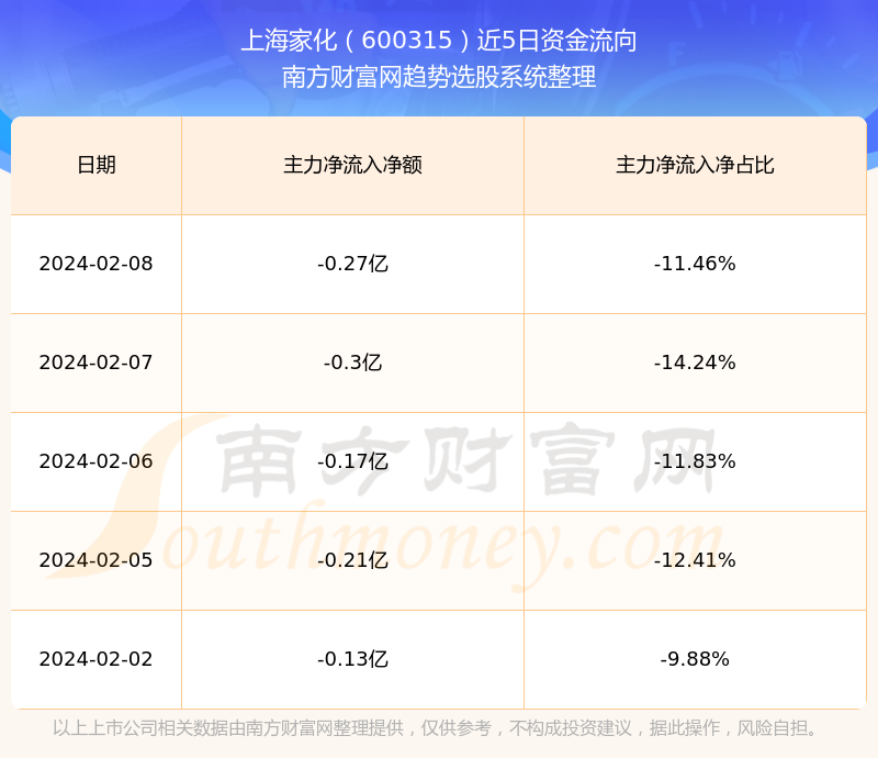 機(jī)遇與挑戰(zhàn)并存，600315股票行情下的學(xué)習(xí)與自信之舞