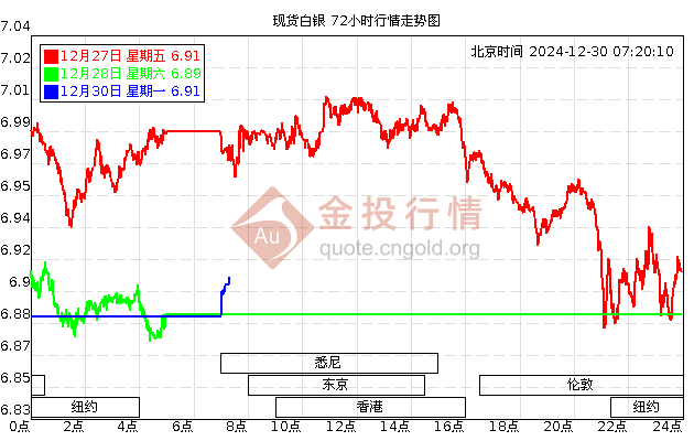 白銀價格行情,變化與學習中鑄就自信與成功的投資之道