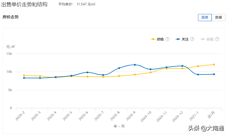 如皋2017年房價行情深度解析與預(yù)測分析