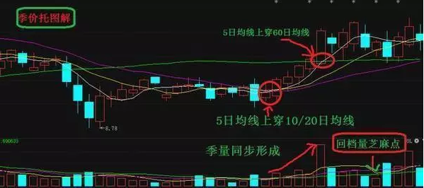股票推薦，帶你踏上一場心靈與自然的雙重旅行，3只暴漲股等你挖掘！