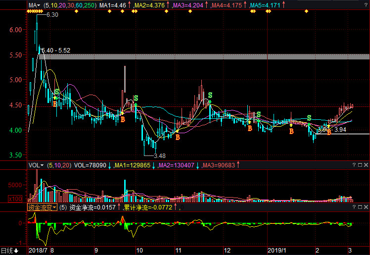 揭秘揭秘,000721股票的投資潛力與策略分析