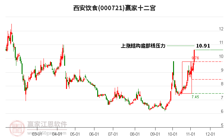 揭秘揭秘,000721股票的投資潛力與策略分析