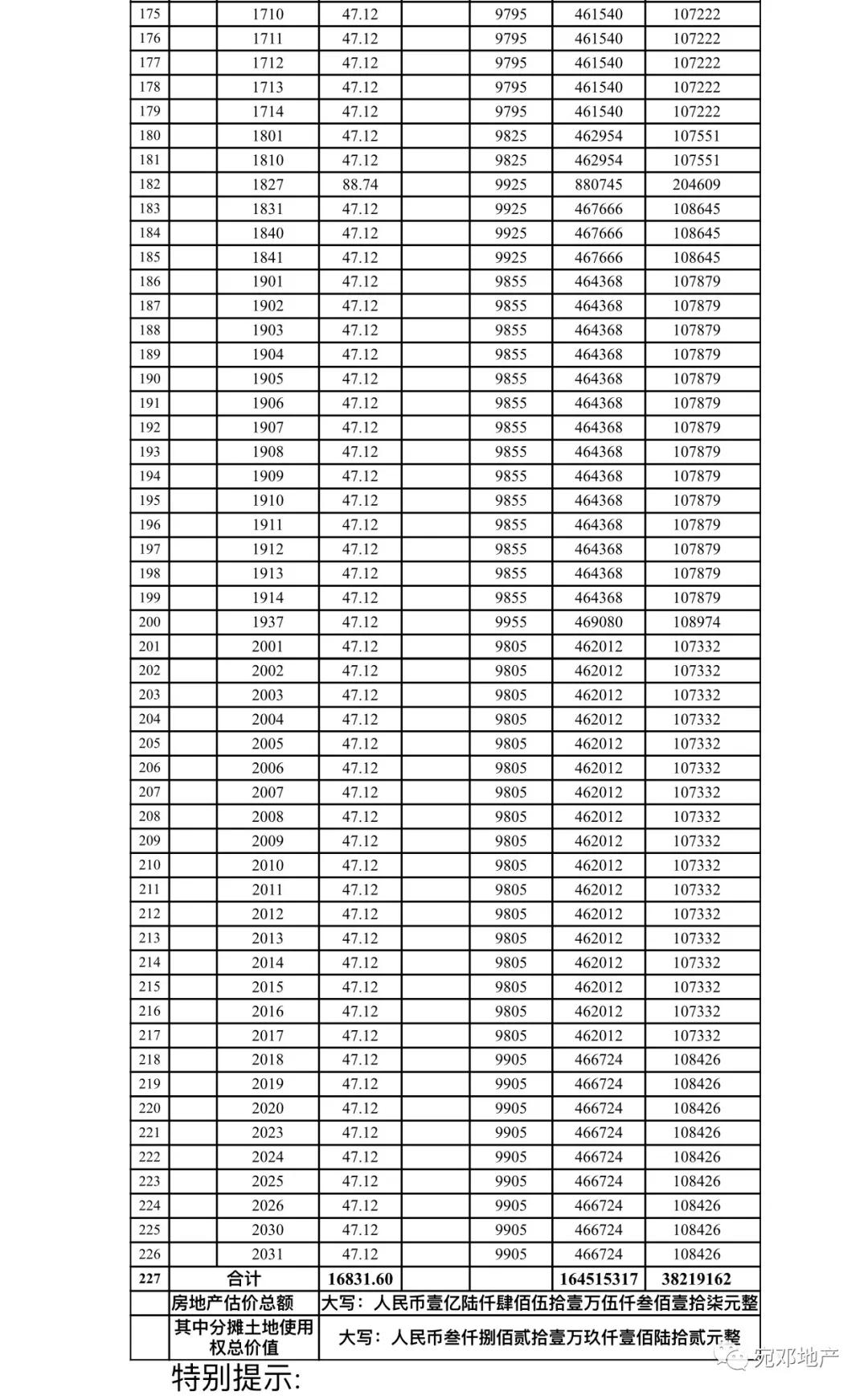 南陽房產資訊最新樓盤推薦,南陽房產資訊最新樓盤推薦,與自然美景的邂逅,尋找內心的平和角落