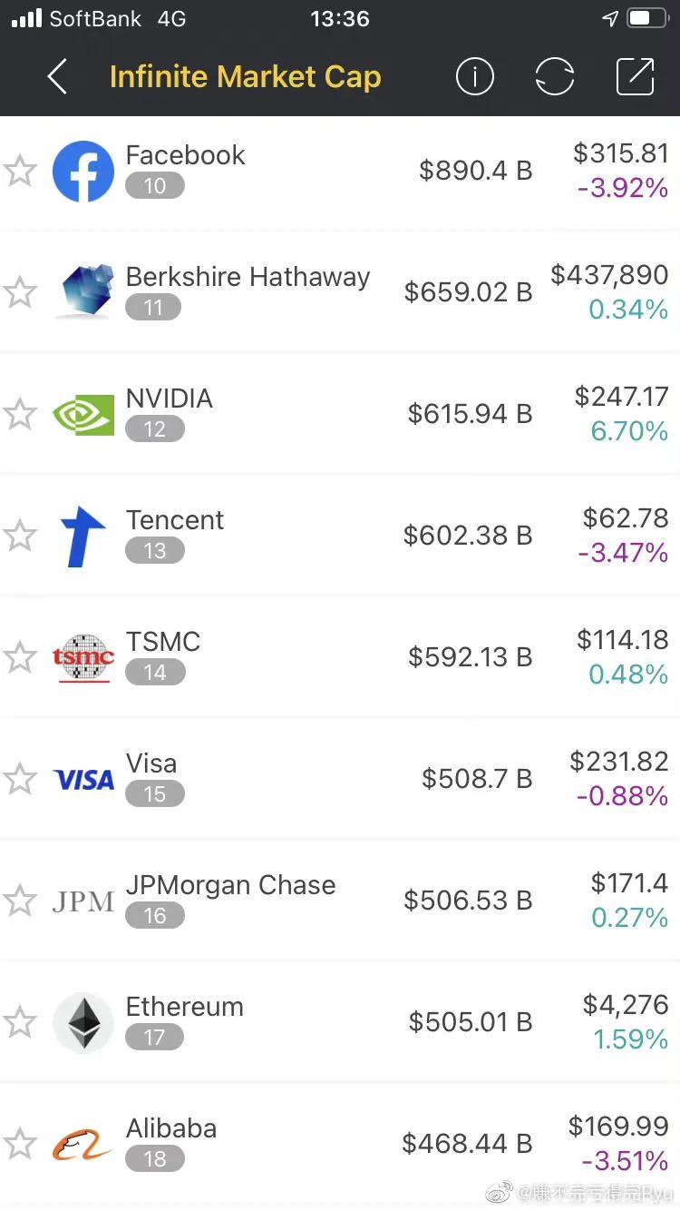 全球最新市值排行榜，變化、學習與自信的力量驅動全球資本市場發展
