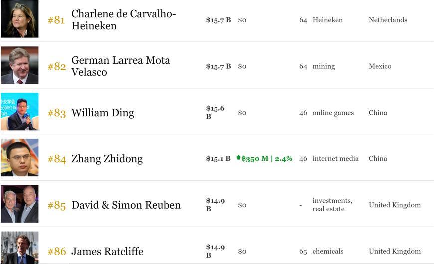全球最新市值排行榜,變化、學習與自信的力量驅動全球資本市場發展