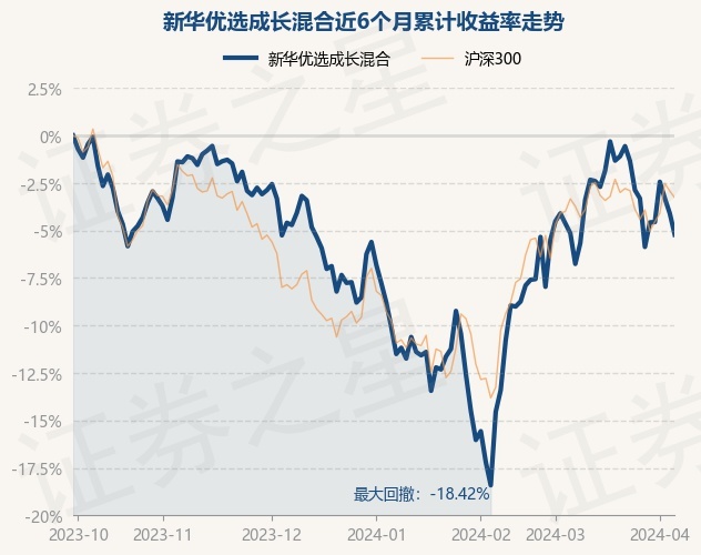 新華成長基金最新凈值公布，學習、變化，助力個人成長，成就更好的自己