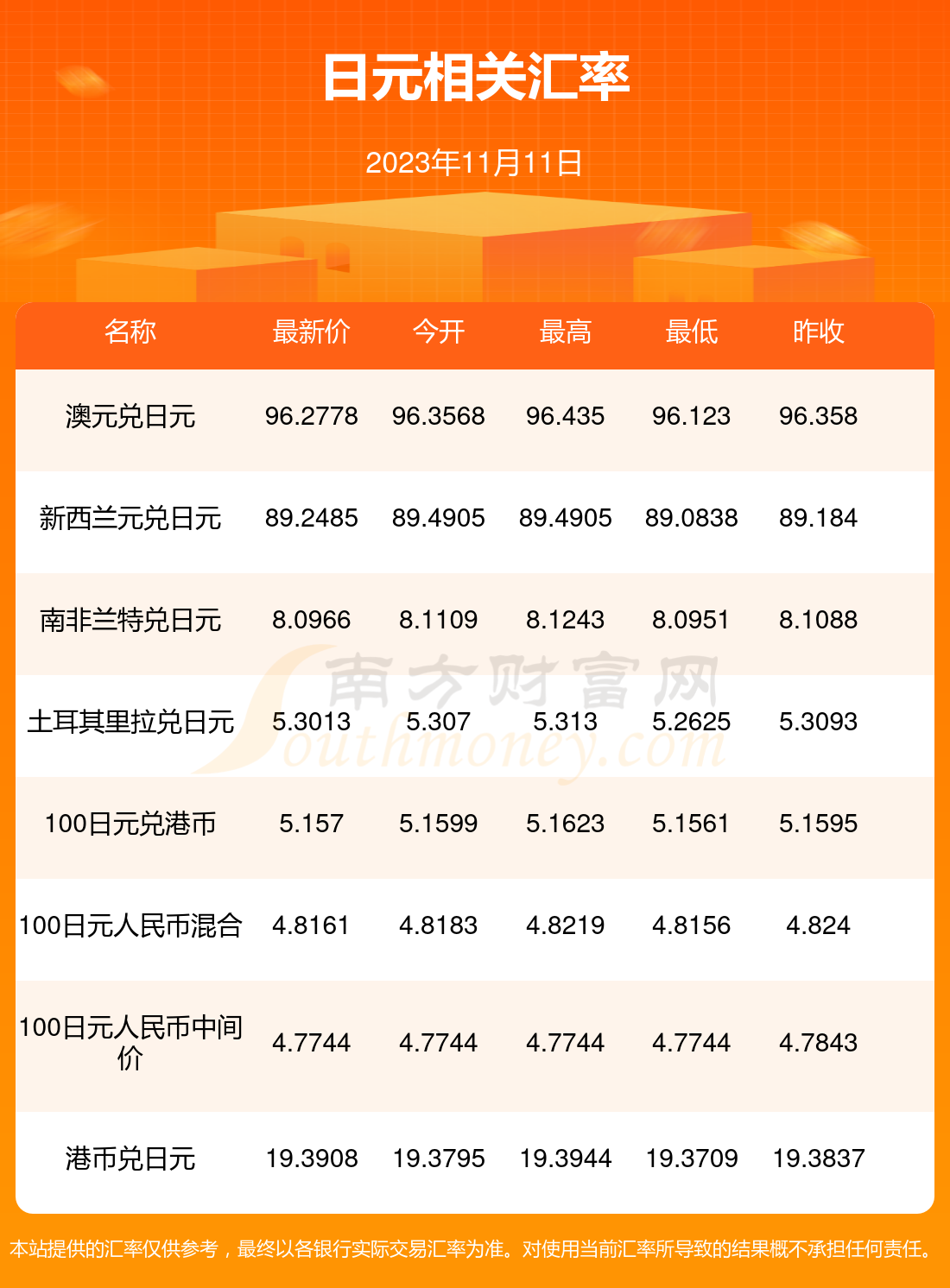 最新匯率信息揭秘，小巷深處的匯率寶藏