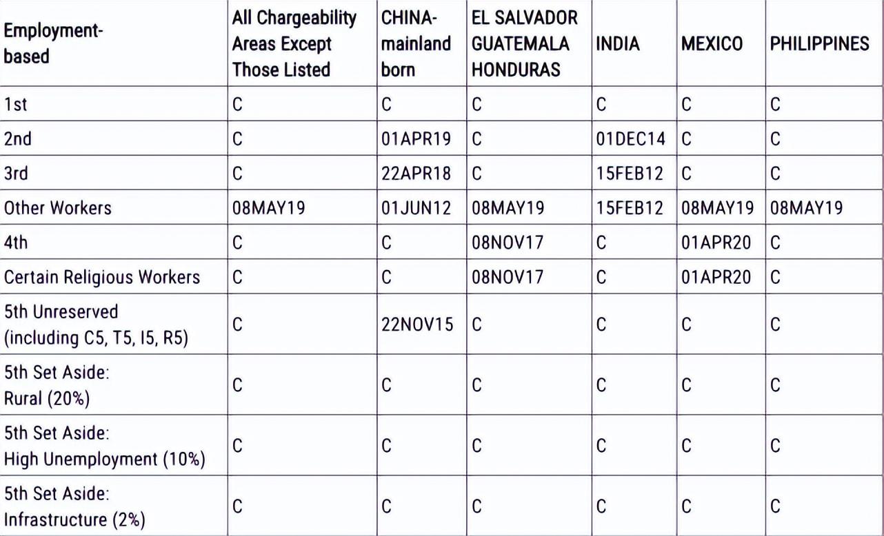 移民美國最新排期，變化、學習與自信的力量之路