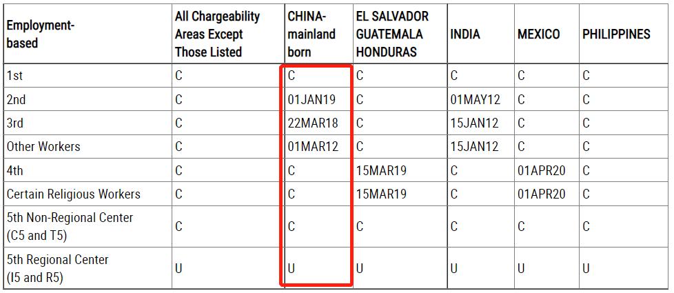 移民美國最新排期,變化、學習與自信的力量之路