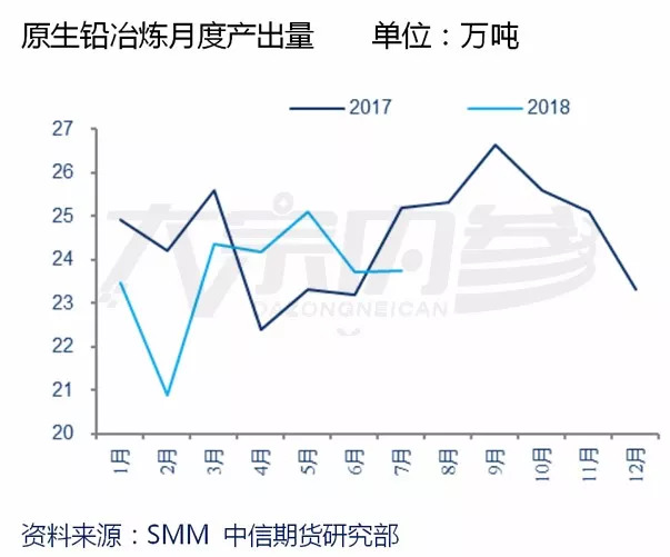 倫敦鉛價格最新行情,倫敦鉛價格最新行情??