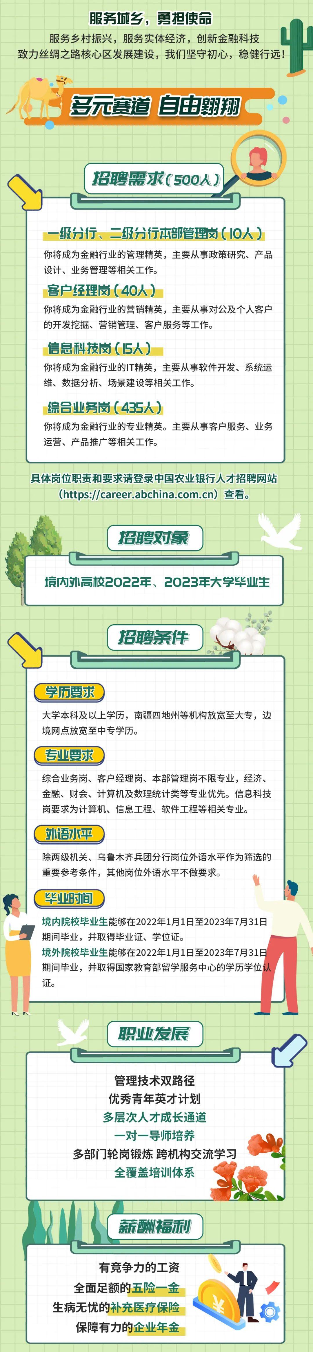 新疆企業最新招聘資訊,新疆企業最新招聘資訊,觀點論述