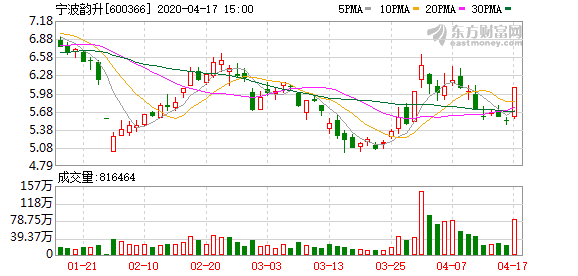 股票寧波韻升,深度探究潛力與價(jià)值