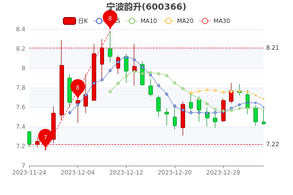 股票寧波韻升,深度探究潛力與價(jià)值