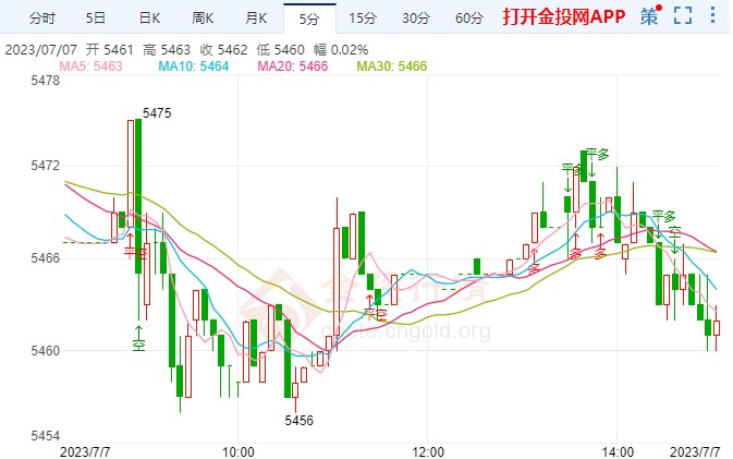實(shí)時(shí)白銀行情深度解析,背景、事件與地位的探究