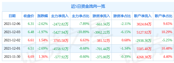 御銀股份資金流向動態,御銀股份資金流向動態解析
