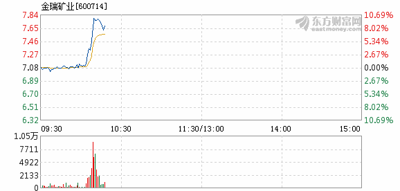 金瑞礦業股票行情詳解及投資策略分析