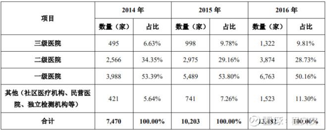 醫院股票之外，小巷深處的醫療寶藏探索