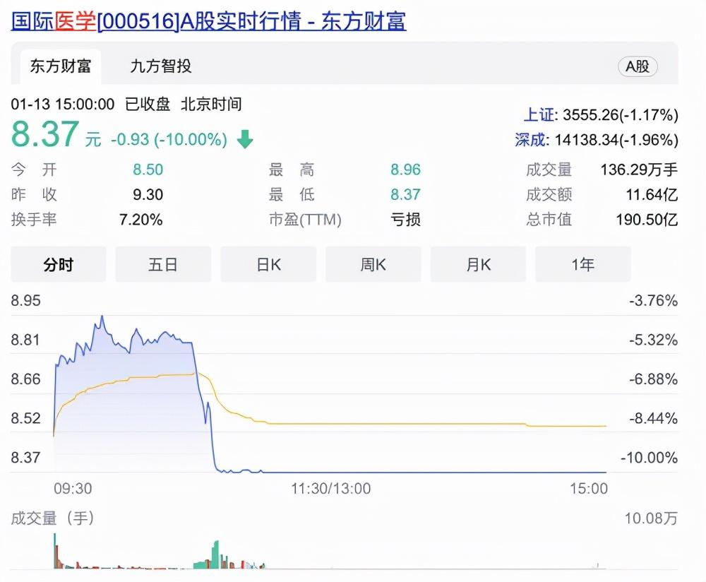 醫院股票之外,小巷深處的醫療寶藏探索