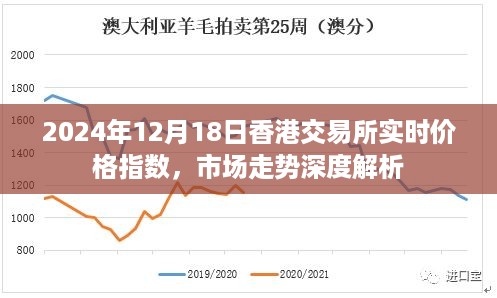 港股行情深度解析，市場走勢分析與展望