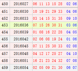 最新10期3D開獎號碼，變化、學習與自信的力量驅動幸運之輪