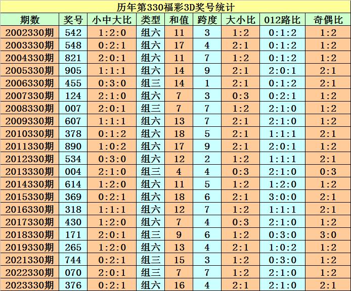 最新10期3D開獎號碼,變化、學習與自信的力量驅動幸運之輪