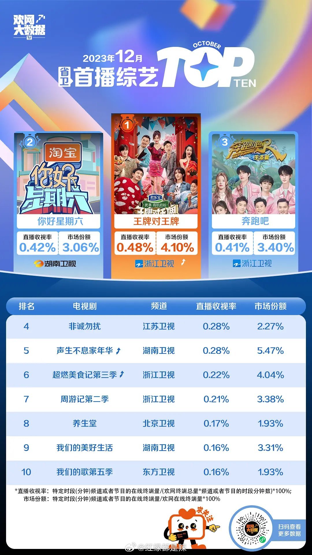 科技新品引領未來生活潮流，最新節目推薦大放異彩