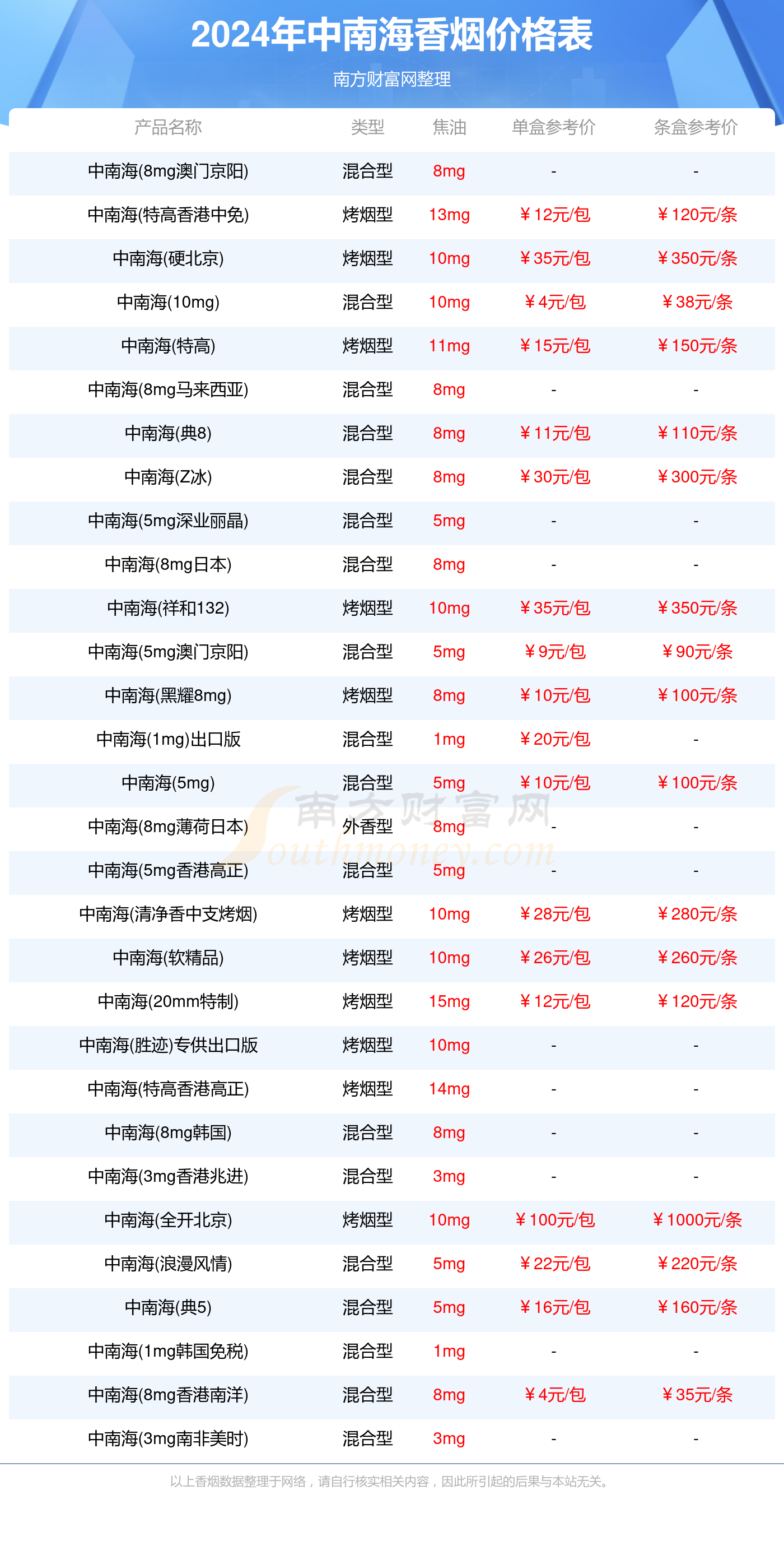 中南海煙價(jià)格背后的溫情故事探索