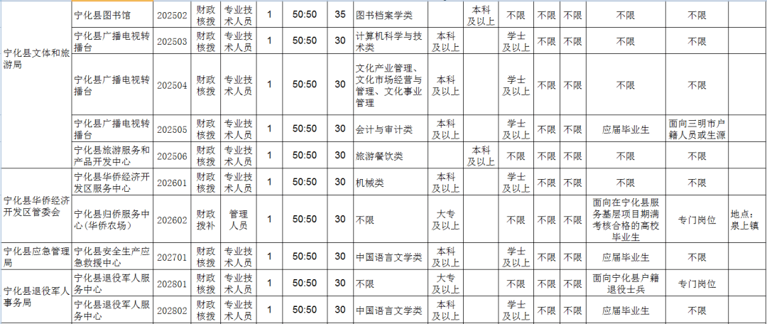 寧化最新職位招聘,小巷中的職業(yè)寶藏,探索未知的職業(yè)魅力