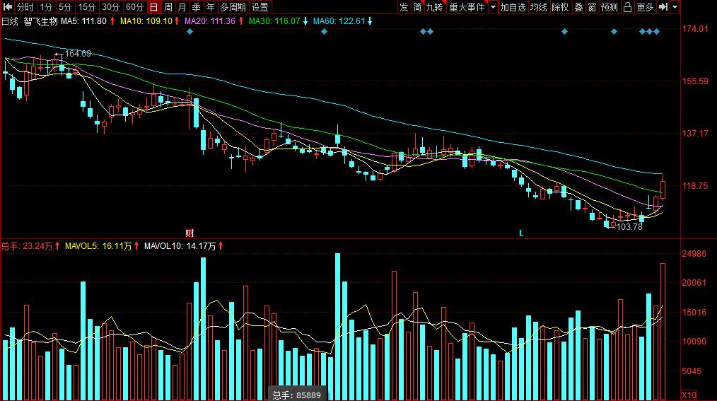 海南海藥股票行情，時代浪潮下的醫藥巨頭崛起之路