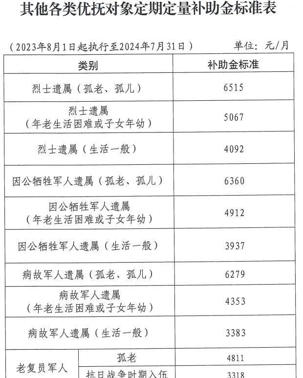最新中央優(yōu)撫政策,時代的關懷與溫暖照顧