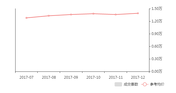 揭秘襄陽(yáng)房?jī)r(jià)行情，家的溫暖與友情的深度