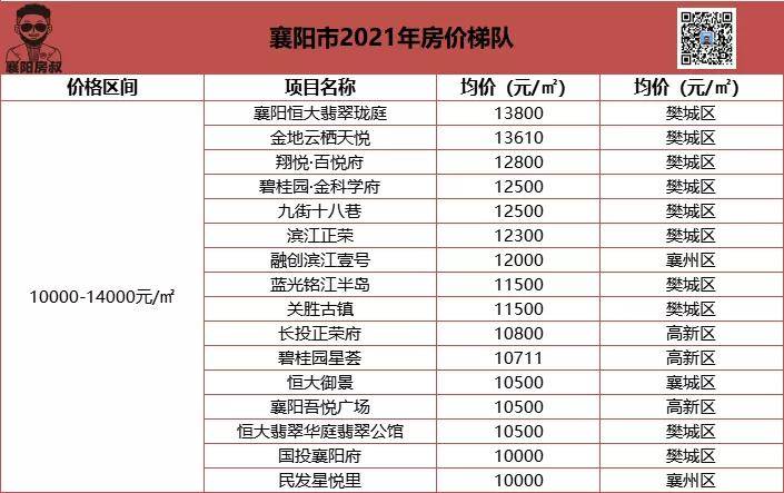 揭秘襄陽(yáng)房?jī)r(jià)行情,家的溫暖與友情的深度