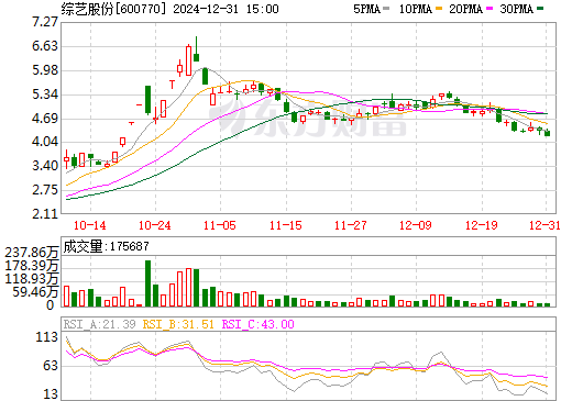 600770綜藝股份股票行情，與自然和諧共舞，探尋內心寧靜之旅