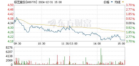 600770綜藝股份股票行情,與自然和諧共舞,探尋內心寧靜之旅