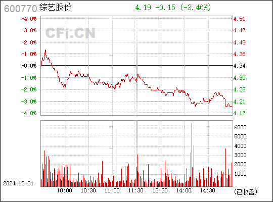 600770綜藝股份股票行情,與自然和諧共舞,探尋內心寧靜之旅