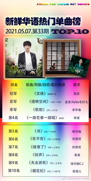 當下熱門新歌大盤點,引領音樂風潮的必聽之作