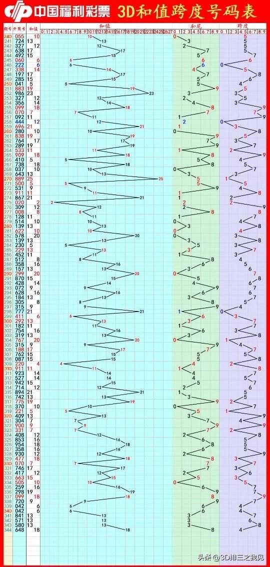 揭秘最新開獎號碼的秘密,小紅書分享3D開獎號碼大揭秘????