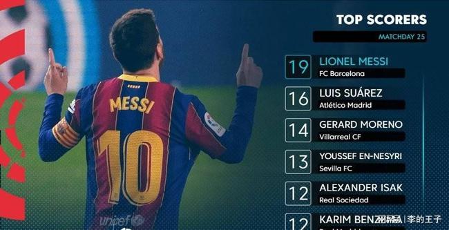 西甲射手榜最新排名,科技重塑榮耀之巔的射手榮耀榜單揭曉