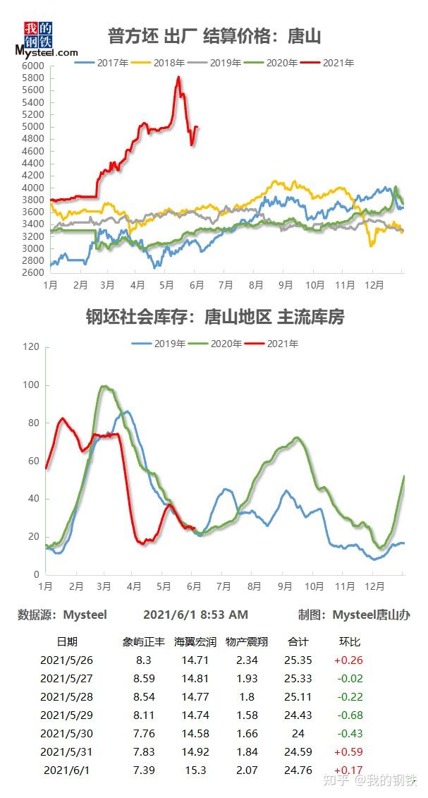 唐山市場鋼坯價(jià)格行情詳解,如何跟蹤與了解鋼坯價(jià)格動(dòng)態(tài)