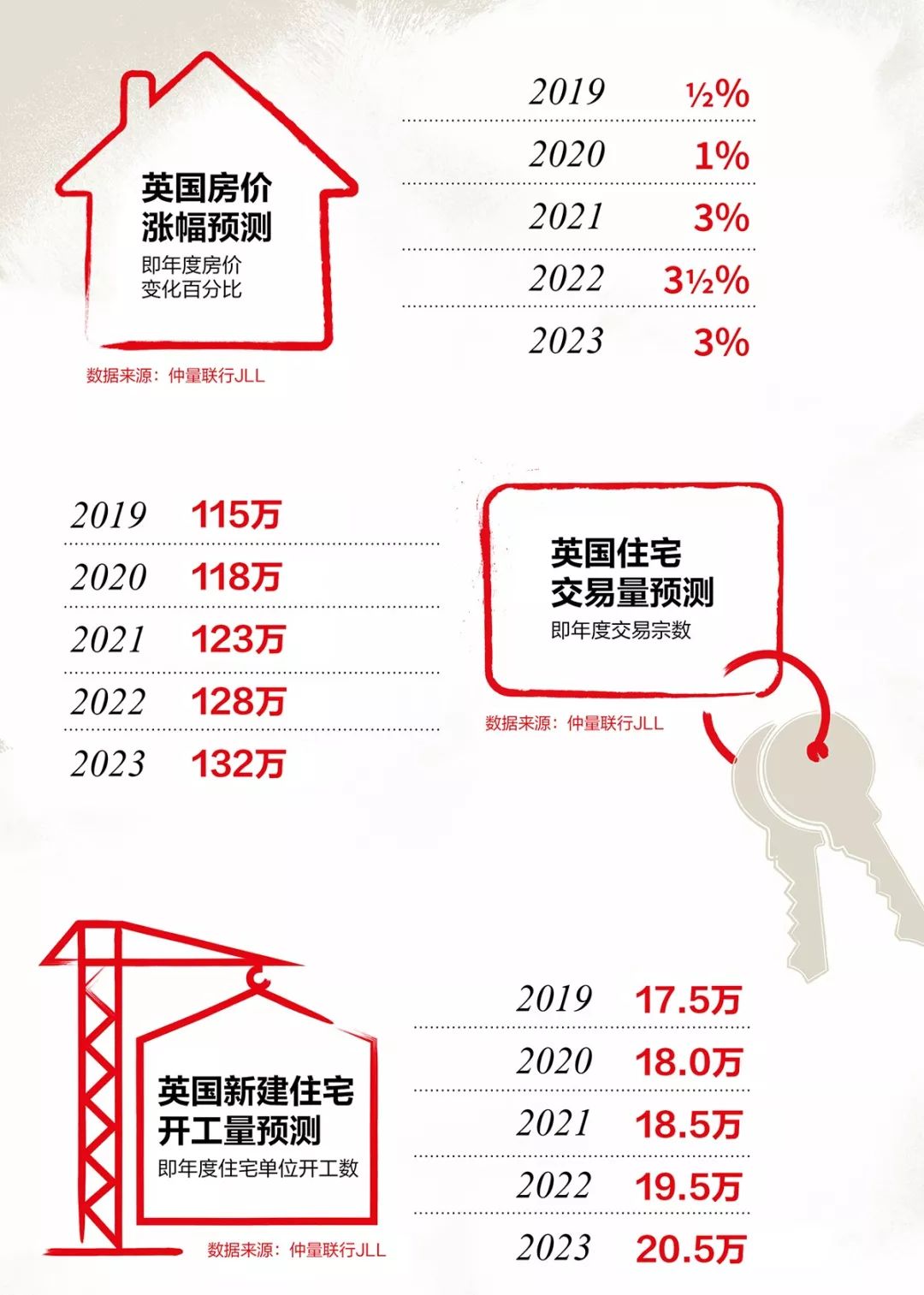 英國最新房價走勢,時代印記與未來展望