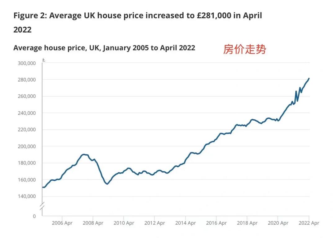 英國最新房價走勢,時代印記與未來展望