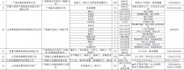廣饒吧最新招聘信息及科技產品介紹,引領未來之路