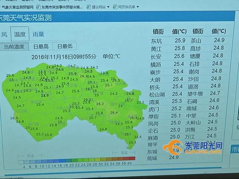 東莞最新氣象預報，解讀氣象變化及其影響的一種觀點分析