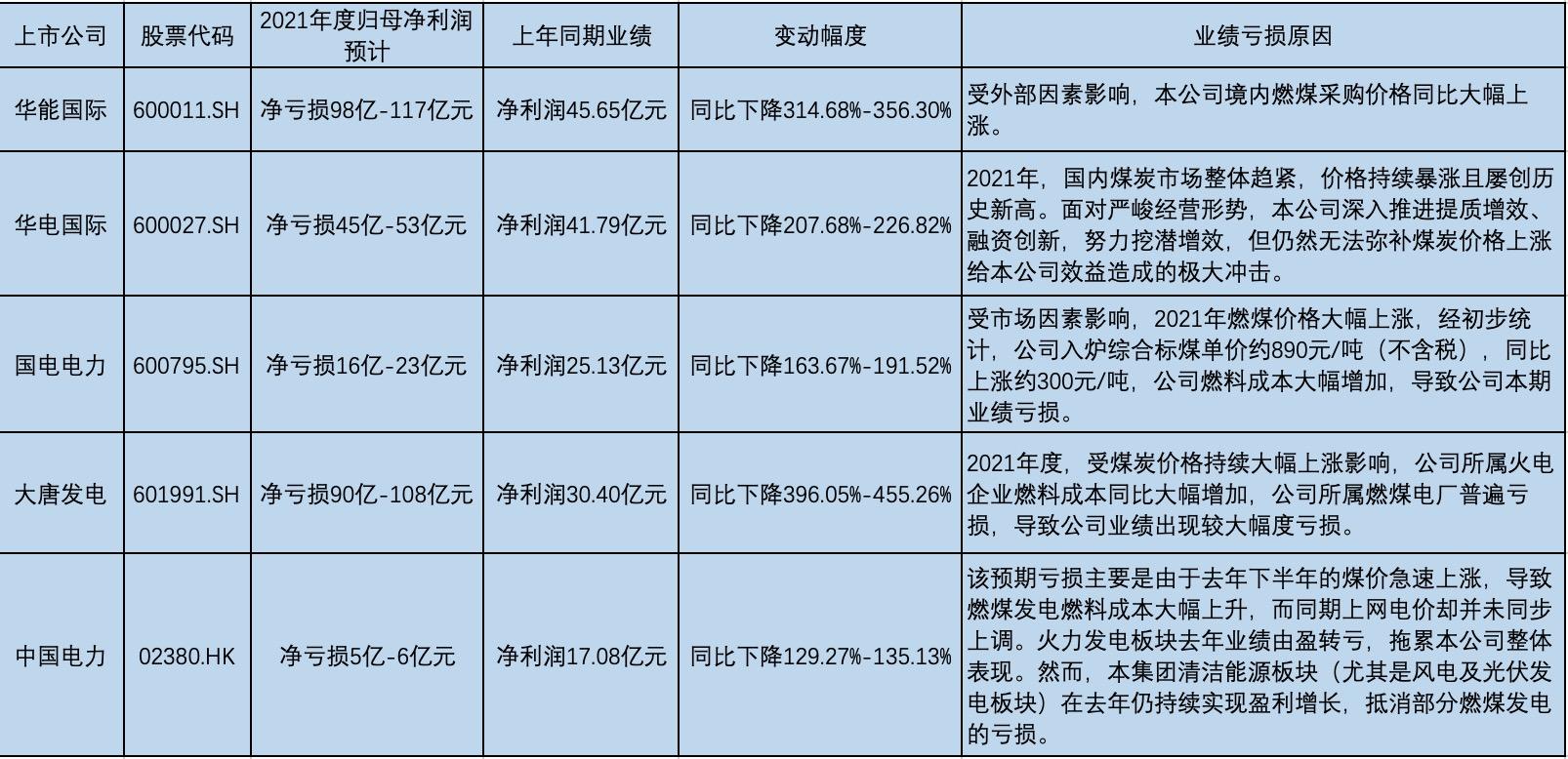 上市電力公司,上市電力公司，電力行業(yè)的佼佼者