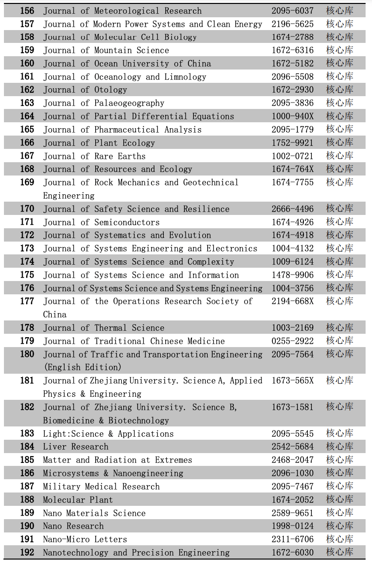 最新CSCD資訊,最新CSCD資訊,探討其影響與意義
