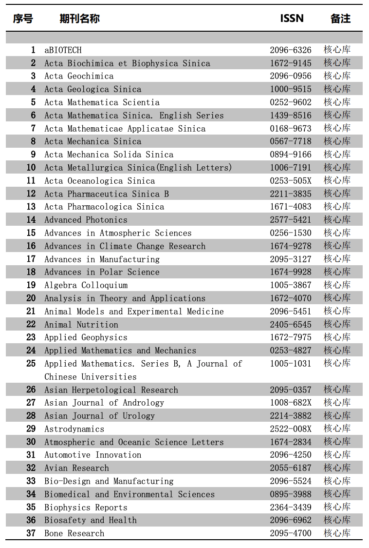 最新CSCD資訊,最新CSCD資訊,探討其影響與意義