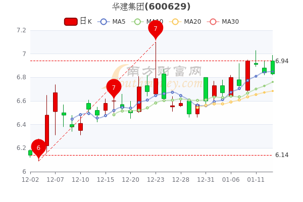 華健集團股票，投資新寵還是潛力股？探討其投資價值和前景。