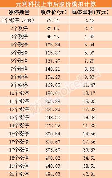 元利科技上市,小巷特色小店的崛起時刻