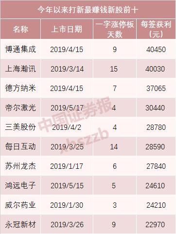 元利科技上市,小巷特色小店的崛起時刻