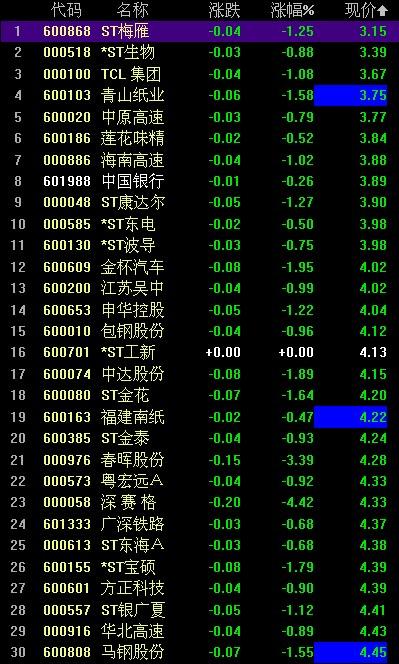 小巷特色小店探秘，揭秘買股票的最低門檻！